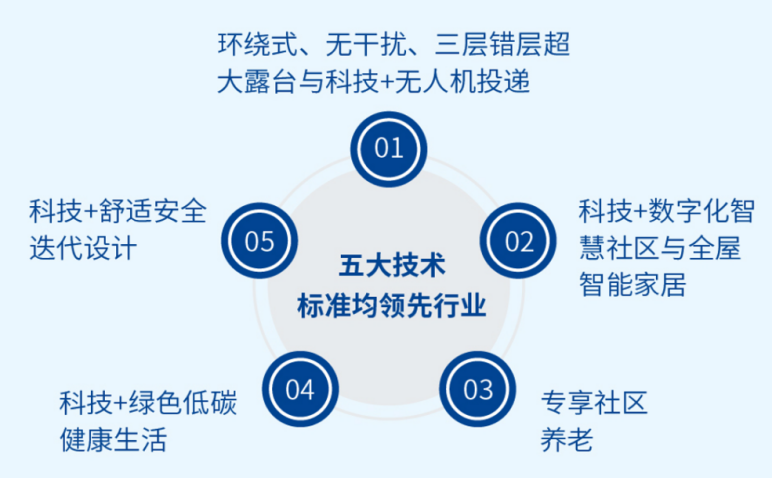 華發股份一季度銷售躋身TOP11，科技+新一代好房子首發引領行業新潮