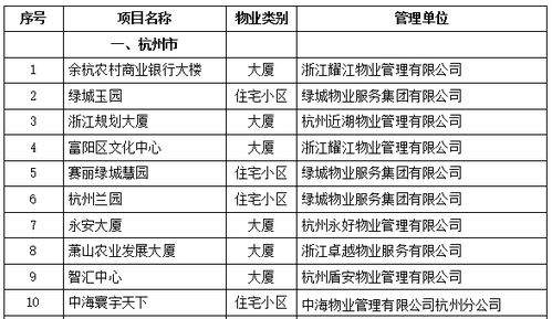 杭州2017年度省示范物業(yè)管理項(xiàng)目 品質(zhì)服務(wù)，筑就美好家園