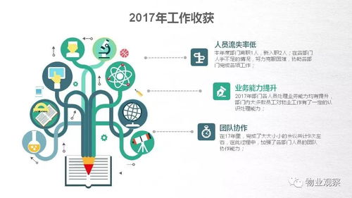 物業(yè)客服主管年度述職報(bào)告——聚焦服務(wù)品質(zhì)，深化管理效能
