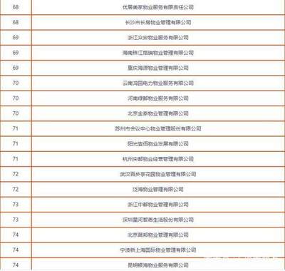2018中國物業服務百強企業發展全景報告（含物業管理配套服務分析）